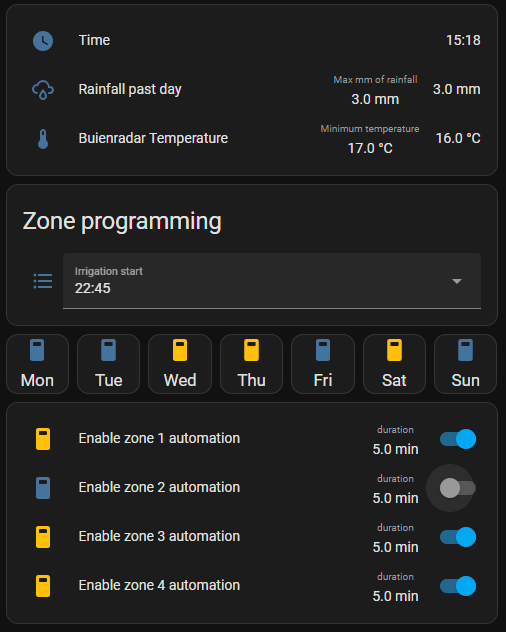 Dashboard preview